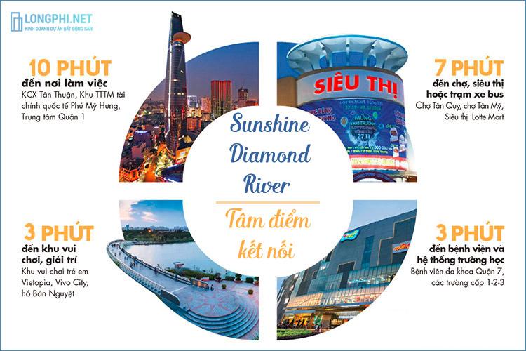 ket noi giao thong tai can ho sunshine diamond river