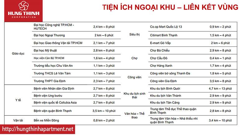 tien ich xung quanh du an binh thanh